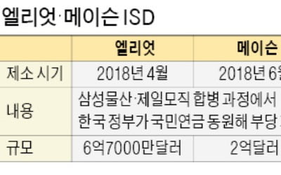 29일 '국정농단' 최종 판결 앞두고 1조원대 엘리엇 ISD '촉각'