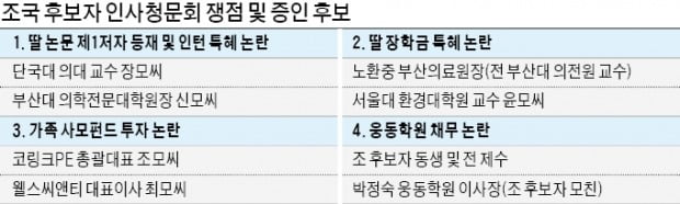 한국당 "조국 가족도 증인 채택" vs 與 "비열한 정치"…치열한 기싸움