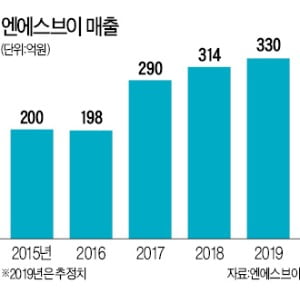 방진·방음설비 전문업체 엔에스브이 "高품질 폴리우레탄매트로 유럽 공략"