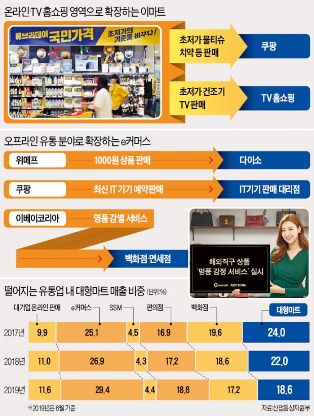 뺏고 뺏기는 新유통전쟁