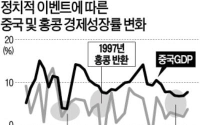 "블랙스완 vs 찻잔 속 태풍" 홍콩시위 놓고 전망 엇갈려