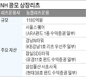 서울스퀘어·삼성서초사옥 등 '알짜 지분' 묶은 리츠 나온다