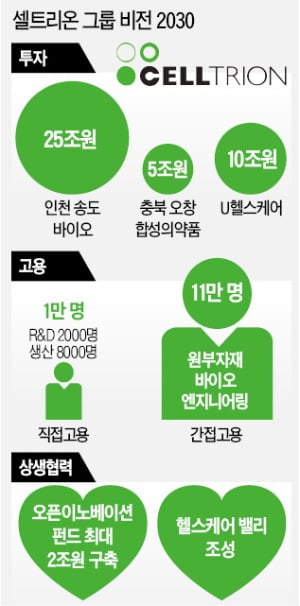 서정진 "年10조 매출 일으킬 램시마SC, 연내 유럽 승인 자신"