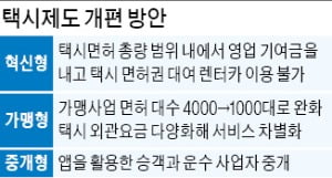 타다·카카오, 모빌리티 정책 결정하는 실무기구 참여