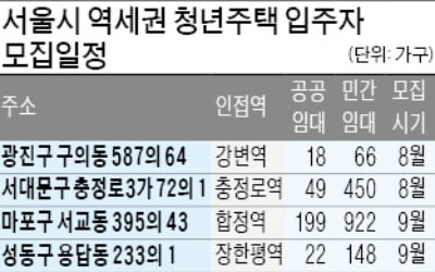 충정로·강변역 역세권 청년주택 첫 입주자 모집