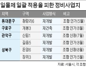 '한강변 50층' 성수2지구 마지막 퍼즐 안간힘