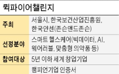 "스타트업 챔피언 된 후 투자액 20배 늘었어요"