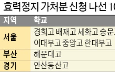 해운대·안산동산고 자사高 유지