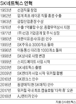 6·25전쟁 이후 폐허가 된 수원 직물공장…故 최종건 회장은 '도전·혁신 DNA'로 일어섰다