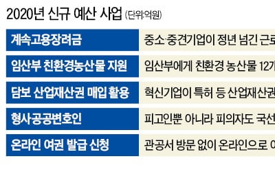 정년 넘긴 근로자 계속 고용하면 1인당 月 30만원 지원