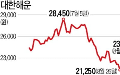 해운株 반등하나…운임지수 5년 만에 최고