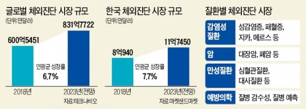 인텍바이오 "동네 병원서도 암진단 시대 열어…美·유럽 본격 공략"