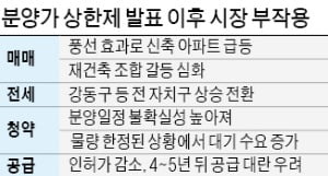 강남 재건축 잡으려다…신축·전셋값만 급등