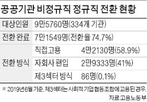 大法 "톨게이트 수납원, 道公이 직고용하라"