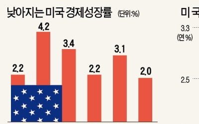 침체 공포에 美 부자들 지갑 닫는다…주택 매물 늘고 백화점 파산