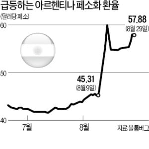 좌파 집권 앞둔 아르헨, 국가부도 '문턱'