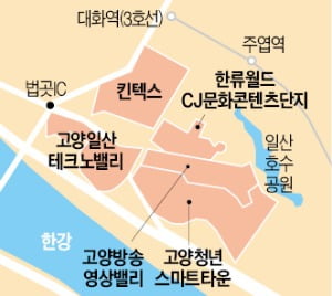 킨텍스 품은 고양시…'마이스·방송영상·관광' 융복합 허브도시 탈바꿈