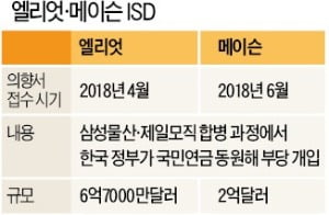 대법 '이재용 판결'에 웃는 엘리엇·메이슨