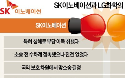 LG·SK '배터리 전쟁' 격화…中·日 업체만 웃는다