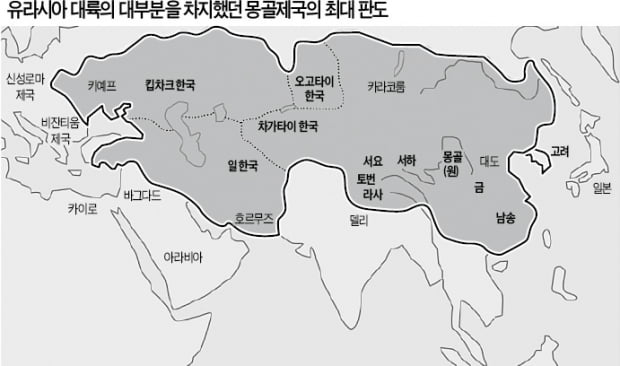 칭기즈칸, 점령국 '씨' 말렸지만…고려는 유일하게 왕조 지켜낸 나라