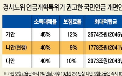 총선 앞두고 '더 내는 案' 택할지 의문…국회서도 '공회전' 가능성