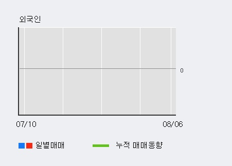 '이화산업' 5% 이상 상승, 주가 5일 이평선 상회, 단기·중기 이평선 역배열