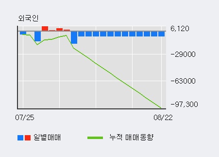 '안국약품' 10% 이상 상승, 주가 상승 중, 단기간 골든크로스 형성