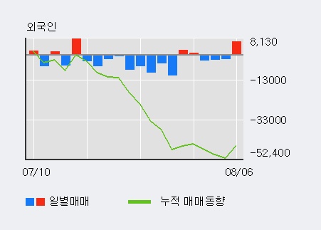 '코오롱' 5% 이상 상승, 주가 상승 흐름, 단기 이평선 정배열, 중기 이평선 역배열