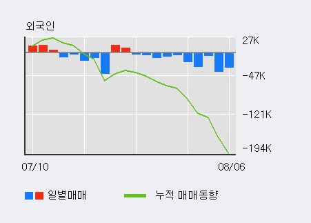 '넥센타이어' 5% 이상 상승, 전일 기관 대량 순매수