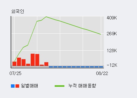 '아모레G' 5% 이상 상승, 전일 외국인 대량 순매수