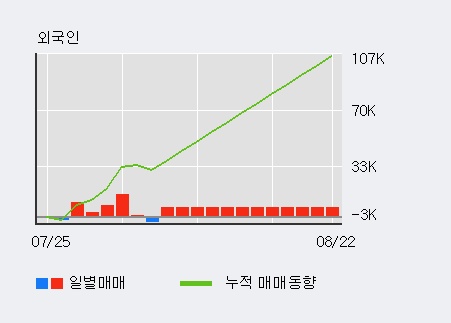 '대웅' 5% 이상 상승, 주가 상승 중, 단기간 골든크로스 형성