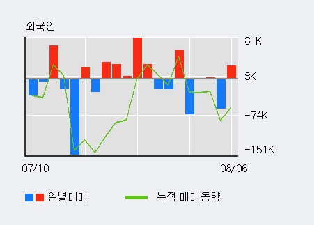 '현대약품' 5% 이상 상승, 주가 상승 중, 단기간 골든크로스 형성