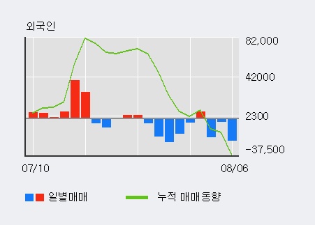 '에스엘' 5% 이상 상승, 전일 기관 대량 순매수