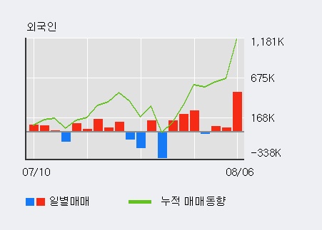 '인스코비' 5% 이상 상승, 주가 반등 시도, 단기·중기 이평선 역배열