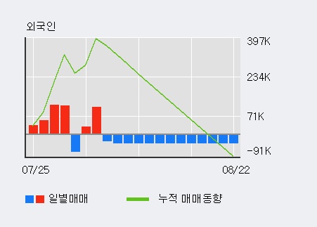 '대덕전자' 5% 이상 상승, 전일 외국인 대량 순매수