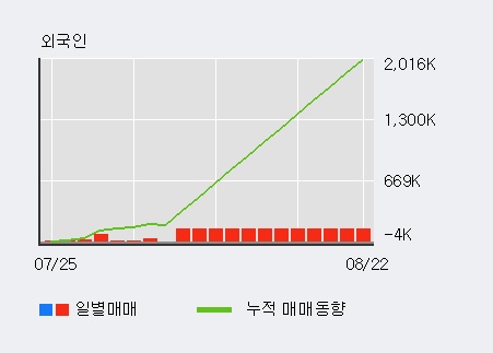 '파워넷' 10% 이상 상승, 주가 상승 중, 단기간 골든크로스 형성