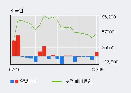 'YG PLUS' 5% 이상 상승, 주가 5일 이평선 상회, 단기·중기 이평선 역배열