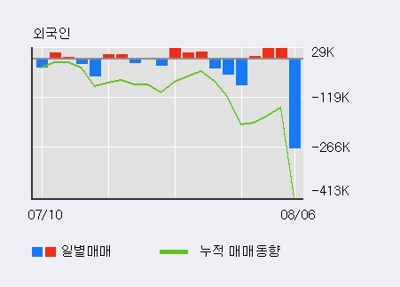 '상상인' 10% 이상 상승, 전일 기관 대량 순매수