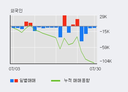 '이오테크닉스' 52주 신고가 경신, 전일 기관 대량 순매수