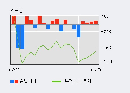 '룽투코리아' 10% 이상 상승, 단기·중기 이평선 정배열로 상승세