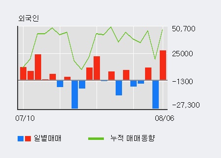 '신성델타테크' 10% 이상 상승, 주가 5일 이평선 상회, 단기·중기 이평선 역배열