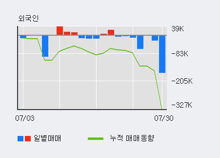 '일신바이오' 10% 이상 상승, 주가 20일 이평선 상회, 단기·중기 이평선 역배열