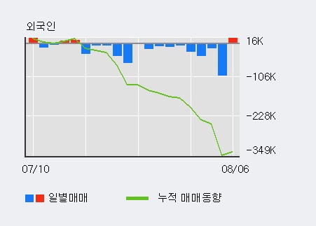 '헬릭스미스' 10% 이상 상승, 전일 기관 대량 순매수