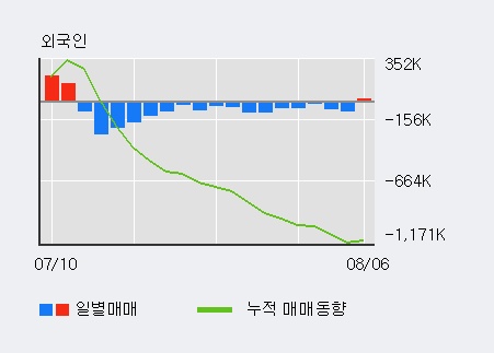 'THE E&M' 10% 이상 상승, 기관 7일 연속 순매수(239주)