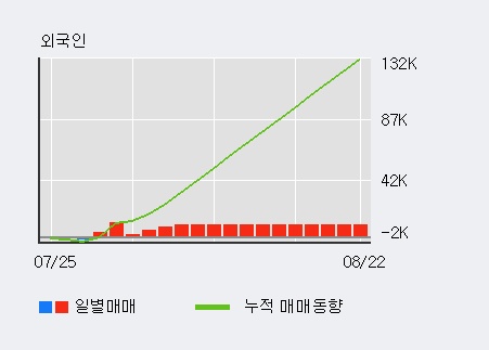 '아모레퍼시픽우' 5% 이상 상승, 주가 20일 이평선 상회, 단기·중기 이평선 역배열