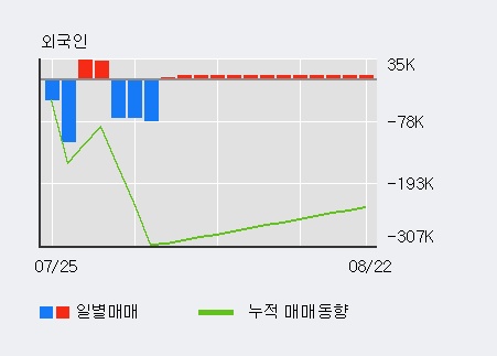 '에스앤에스텍' 52주 신고가 경신, 전일 기관 대량 순매수