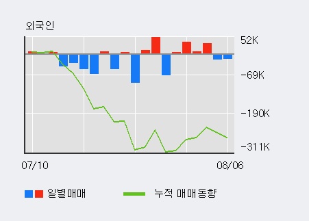 '원익머트리얼즈' 10% 이상 상승, 단기·중기 이평선 정배열로 상승세