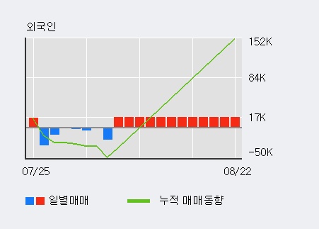 '옵토팩' 상한가↑ 도달, 단기·중기 이평선 정배열로 상승세