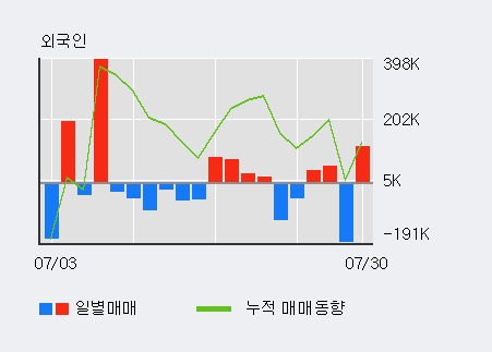 '알서포트' 10% 이상 상승, 주가 반등 시도, 단기 이평선 역배열 구간