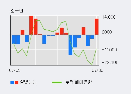 '뉴파워프라즈마' 15% 이상 상승, 주가 60일 이평선 상회, 단기·중기 이평선 역배열